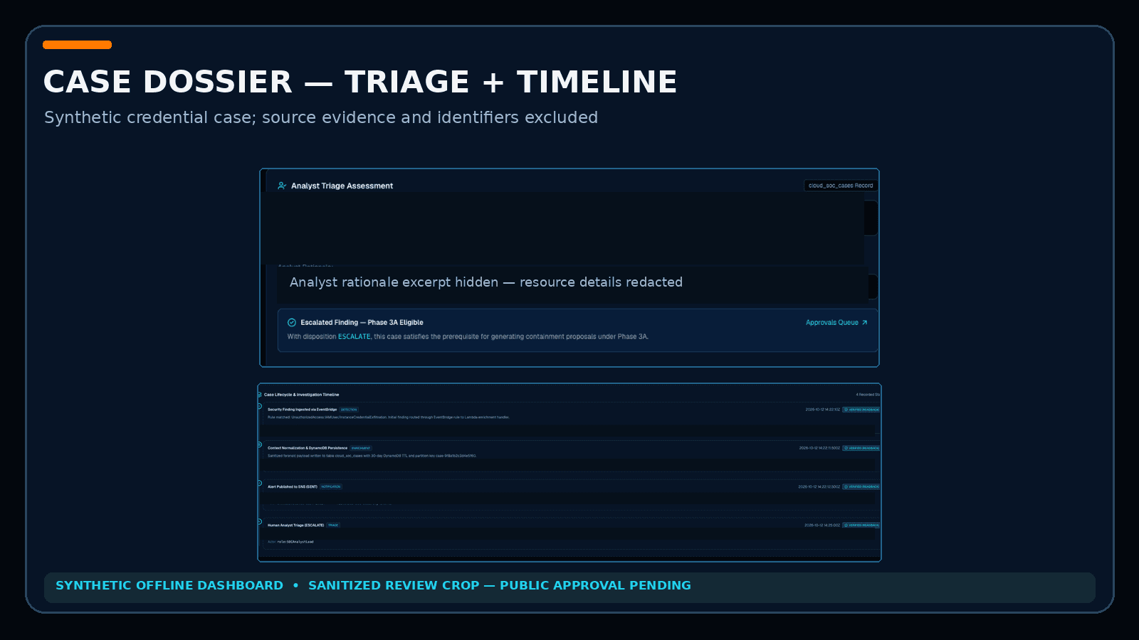 Sanitized synthetic case dossier with an example analyst timeline and explanation of evidence, excluding raw identifiers